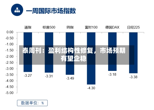 泰周刊：盈利结构性修复，市场预期有望企稳-第1张图片