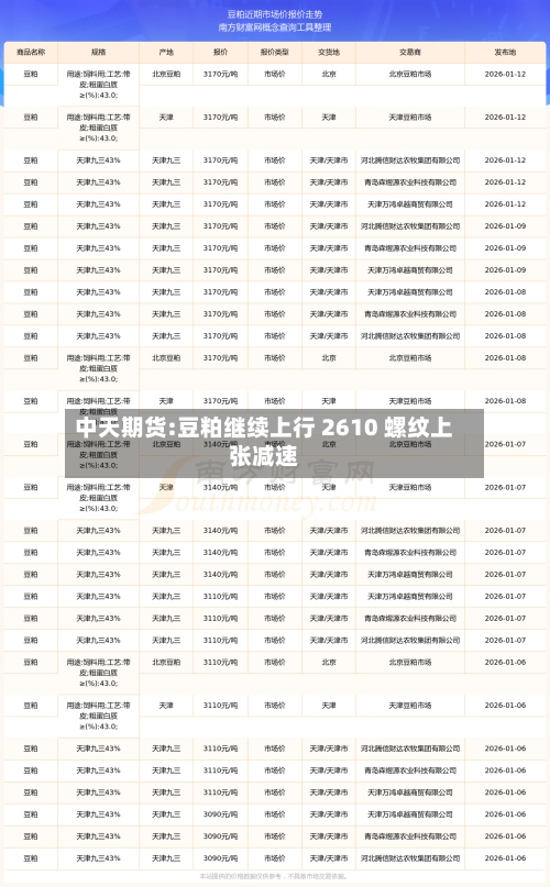 中天期货:豆粕继续上行 2610 螺纹上张减速-第1张图片