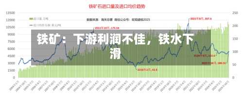 铁矿：下游利润不佳，铁水下滑-第1张图片