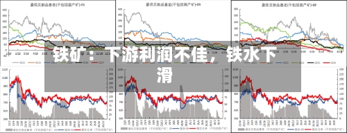铁矿：下游利润不佳	，铁水下滑-第2张图片