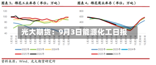 光大期货:9月3日能源化工日报-第2张图片