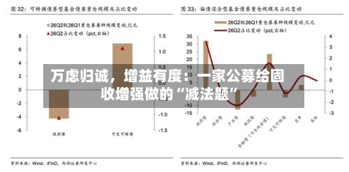 万虑归诚，增益有度：一家公募给固收增强做的“减法题	”-第2张图片