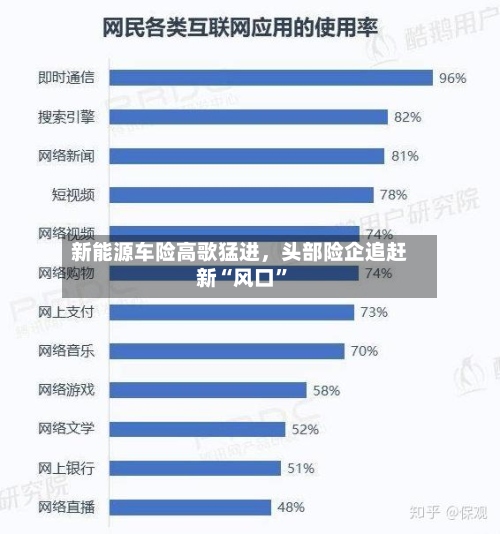 新能源车险高歌猛进，头部险企追赶新“风口”-第2张图片