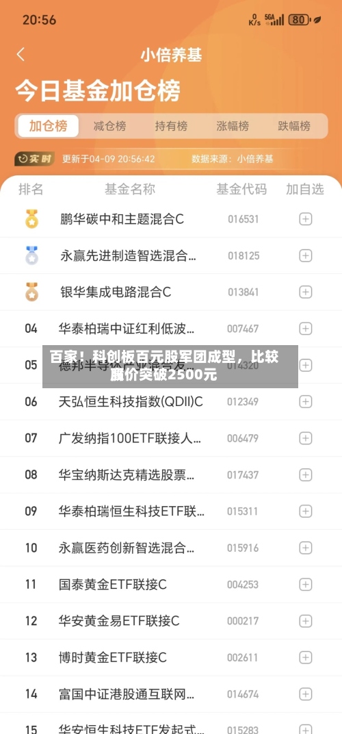 百家！科创板百元股军团成型，比较高股价突破2500元-第2张图片