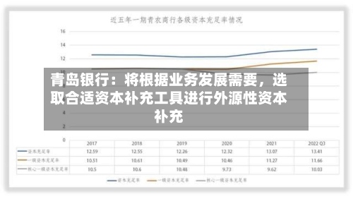 青岛银行：将根据业务发展需要，选取合适资本补充工具进行外源性资本补充-第2张图片