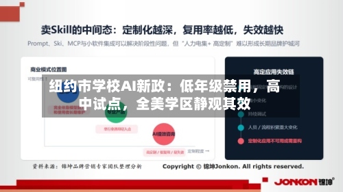 纽约市学校AI新政：低年级禁用，高中试点，全美学区静观其效-第2张图片