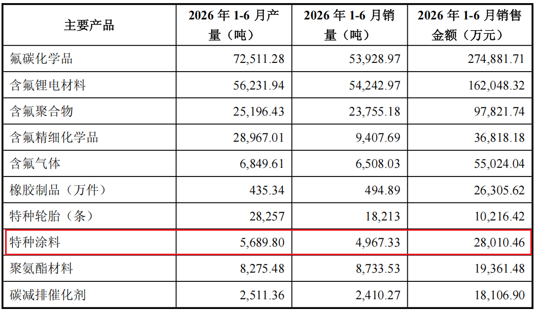 【财经】高端涂料卖不动了？海化院营收降至3.2亿，净利大降19%