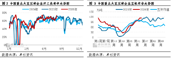 一语道“粕	”：成本驱动占据主线 豆粕价格如何演绎？