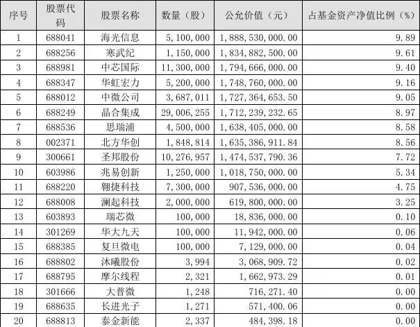 知名基金经理，隐形重仓股曝光