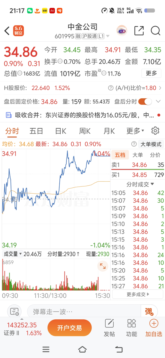 中金公司“三合一”并购，过会