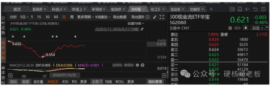 躺平等涨了