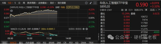 躺平等涨了