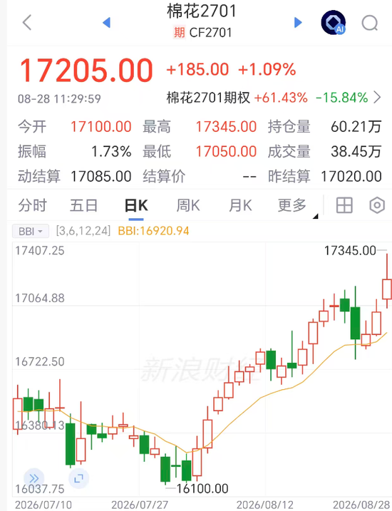 棉花突然拉涨，发生了什么？