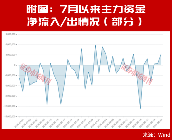 章建平又出手了！超百亿重仓新进这5只股	，这几只全部大涨！