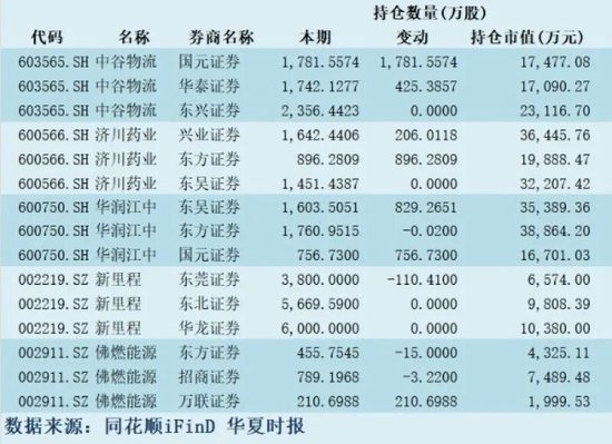 上半年扎堆这些赛道！券商抱团背后的“阳谋”与“陷阱	”？
