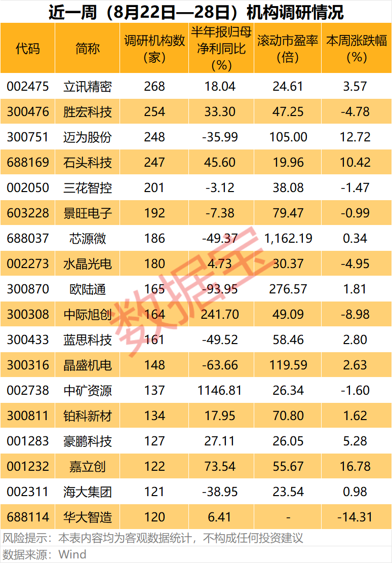 集齐CPO	、人形机器人、汽车电子等热门题材，002475，这只龙头股火了（附名单）