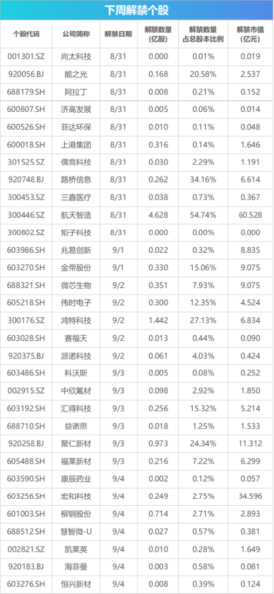 下周影响市场重要资讯前瞻：智谱等33只中国股票正式纳入MSCI指数，“国产GPU四小龙”之一下周打新！
