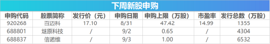 下周影响市场重要资讯前瞻：智谱等33只中国股票正式纳入MSCI指数	，“国产GPU四小龙”之一下周打新！