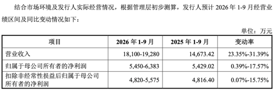 下周影响市场重要资讯前瞻：智谱等33只中国股票正式纳入MSCI指数，“国产GPU四小龙	”之一下周打新！