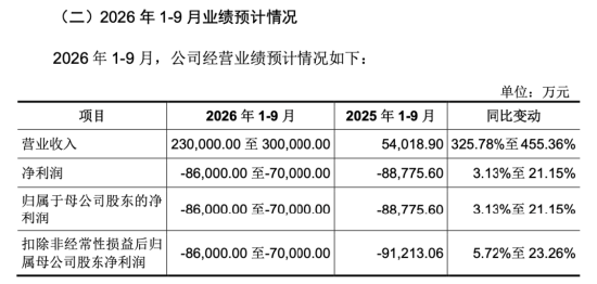 下周影响市场重要资讯前瞻：智谱等33只中国股票正式纳入MSCI指数，“国产GPU四小龙”之一下周打新！
