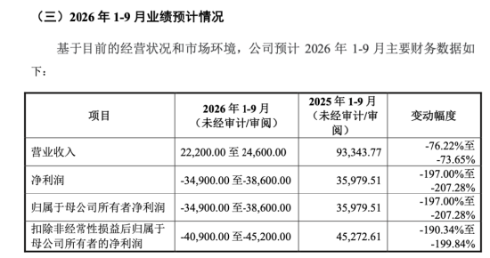 下周影响市场重要资讯前瞻：智谱等33只中国股票正式纳入MSCI指数，“国产GPU四小龙”之一下周打新！