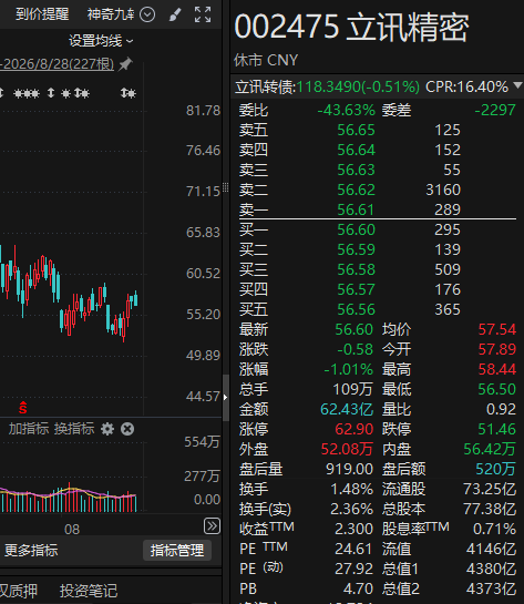 这5家A股公司	，上周获超200家机构调研！