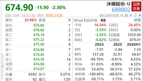 沐曦股份上半年净利润6.12亿元，同比扭亏为盈