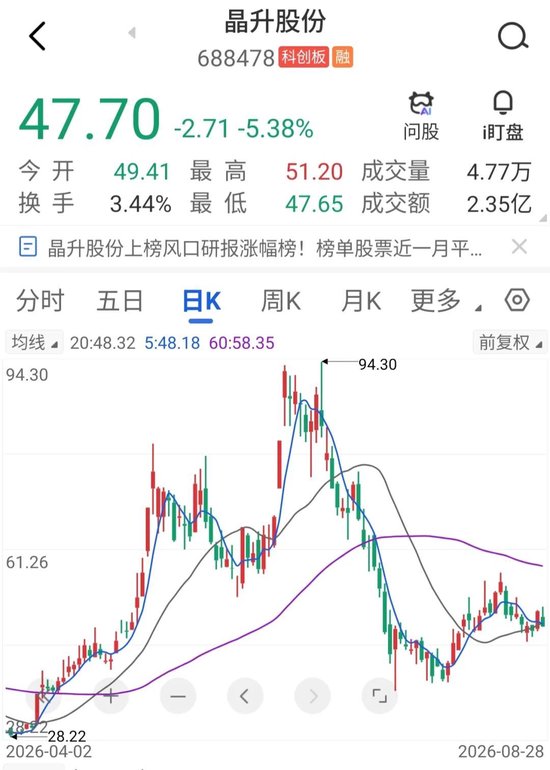 筹划一年后，688478宣布：重大资产重组终止