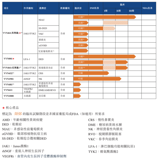 维眸生物冲刺港股：上半年亏损1.3亿 龙磐健康与红杉是股东