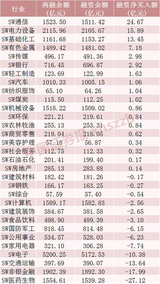 这些股票，融资客大幅加仓