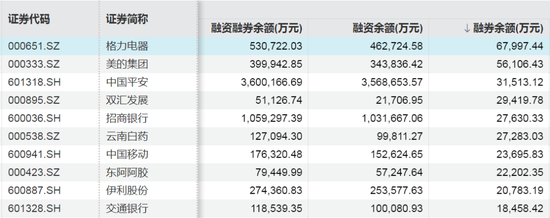 这些股票，融资客大幅加仓