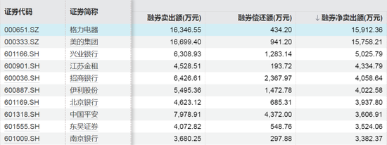 这些股票	，融资客大幅加仓