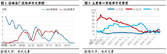 菜粕：现货价格迎来强势上行，外部扰动放大行情表现