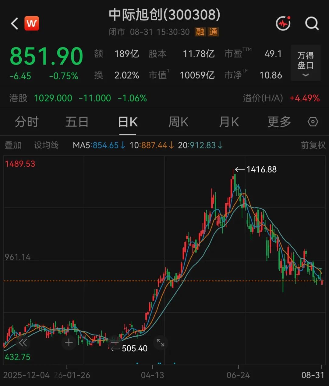 300308，拟最高80亿元回购股份