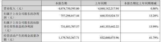 以岭药业：中报盈利韧性凸显，解郁除烦入选基药打开创新中药成长空间