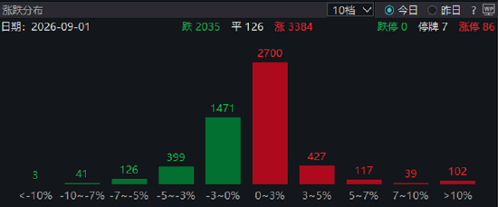 ETF日报：政策层面，粮食安全与种业振兴政策持续加码	，为板块提供了方向性指引，可关注粮食ETF