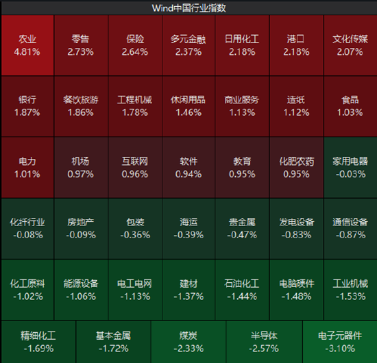 ETF日报：政策层面，粮食安全与种业振兴政策持续加码	，为板块提供了方向性指引，可关注粮食ETF