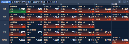 ETF日报：政策层面	，粮食安全与种业振兴政策持续加码，为板块提供了方向性指引，可关注粮食ETF