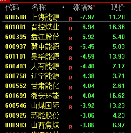 炒股群	，静悄悄！今天，全线大跌，背后发生了什么？