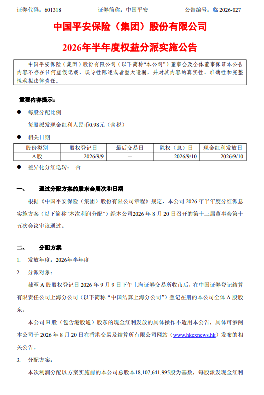 中国平安：拟于9月10日实施半年度权益分派	，每股派发0.98元