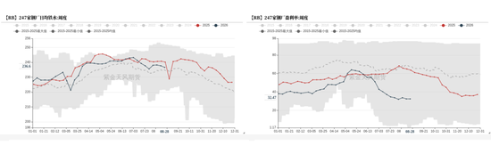 铁矿：下游利润不佳	，铁水下滑