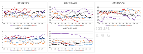 铁矿：下游利润不佳，铁水下滑