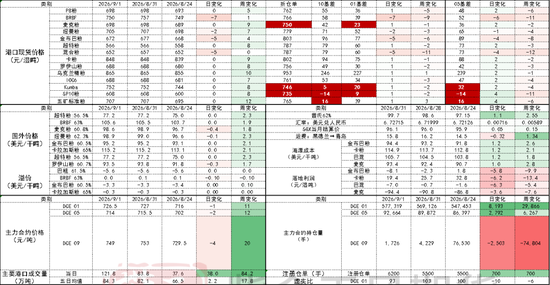 铁矿：下游利润不佳，铁水下滑
