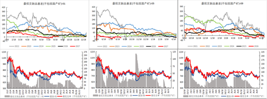 铁矿：下游利润不佳	，铁水下滑