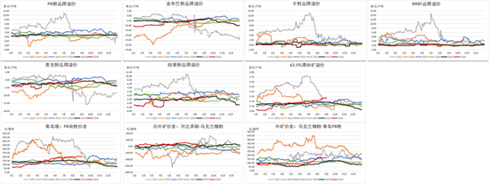 铁矿：下游利润不佳	，铁水下滑