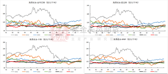 铁矿：下游利润不佳，铁水下滑