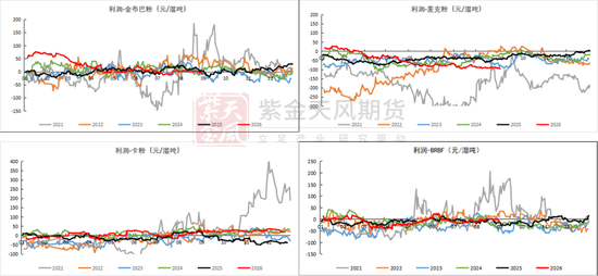 铁矿：下游利润不佳，铁水下滑