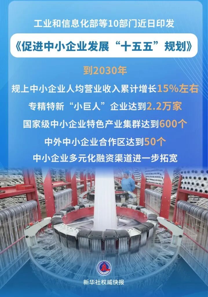 工信部等十部门	，重磅发布！促进中小企业发展！