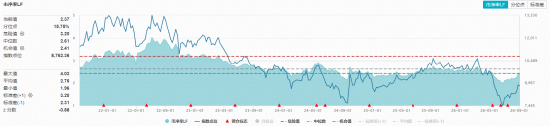 种植链再掀涨停潮，农牧渔ETF华宝（159275）标的指数持续强势！机构高呼：大种植投资机会凸显