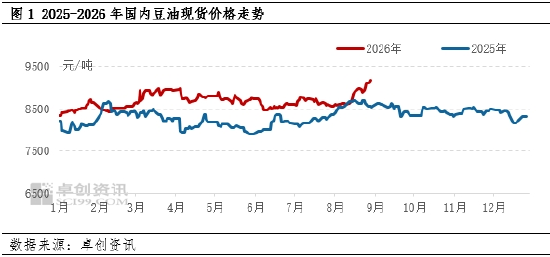 油脂有“料	”：豆油利多气氛浓厚，9月或继续走高